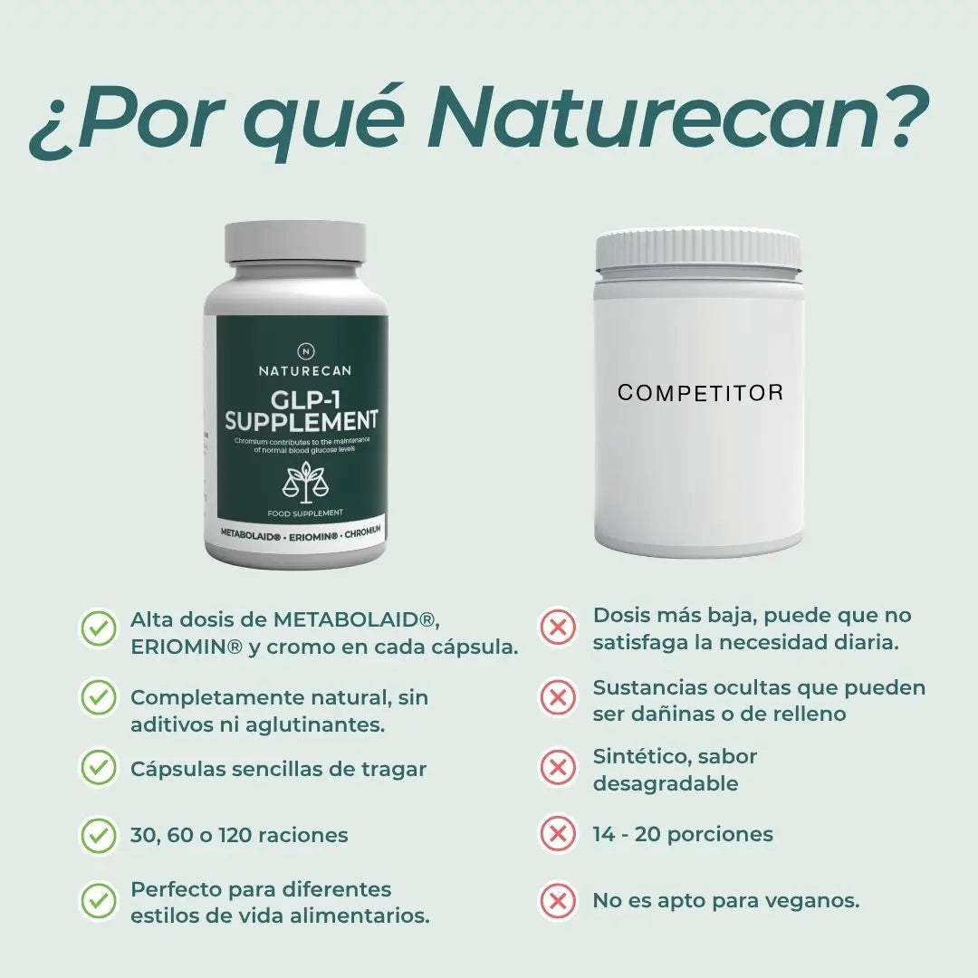 Suplemento GLP-1 Naturecan
